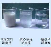 超细粉体生产陶瓷膜设备